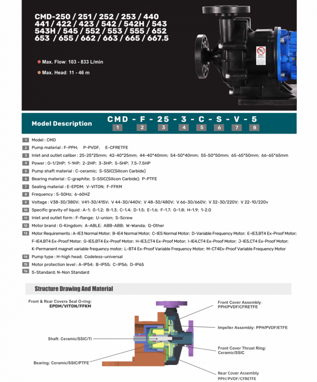 CHEMTAI-CMD-SERIES-20250301-2-1-e1753849035459-1272x1536