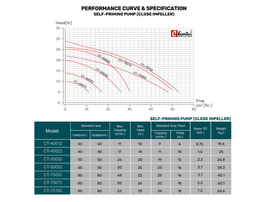 CHEMTAI-CT-SERIES-20250718-3